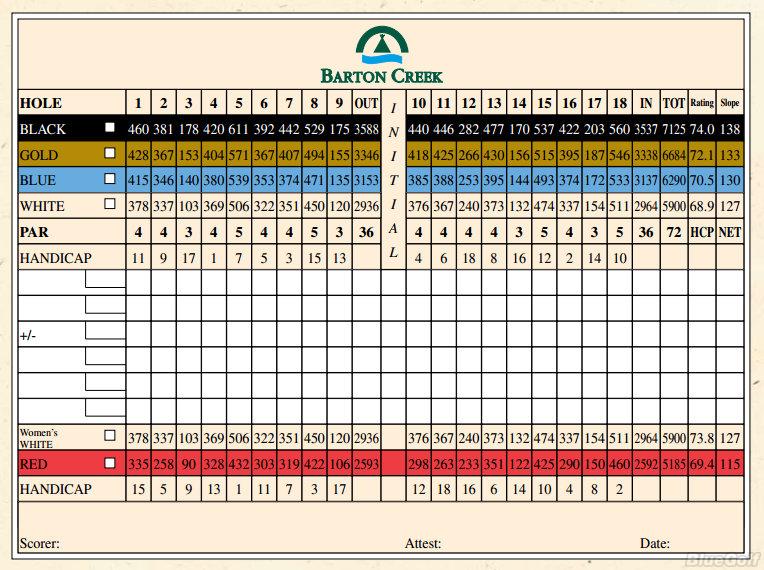 Barton Creek Fazio Foothills Course Profile Course Database