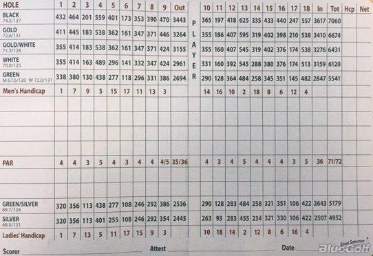 stonewater golf club rates