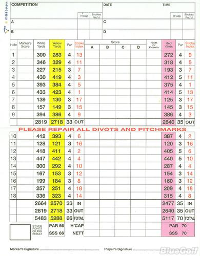 Wimbledon Park Golf Club - Course Profile | Course Database