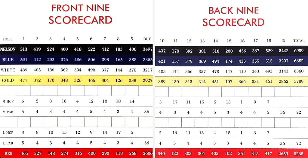 Cottonwood Golf Club - Course Profile | Course Database