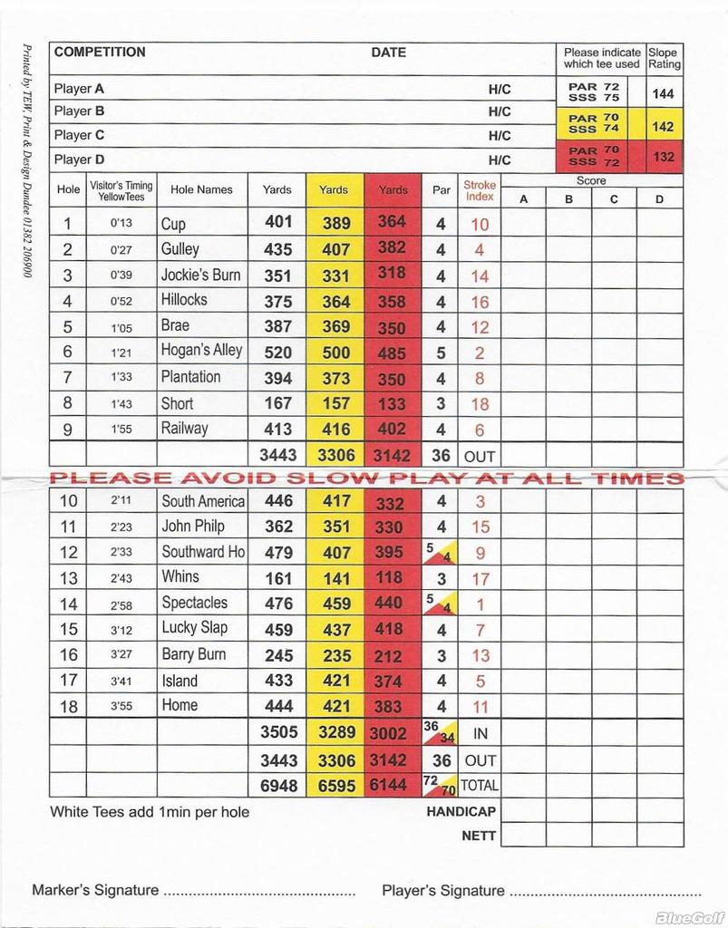 Carnoustie Golf Links Championship Course Course Profile Course