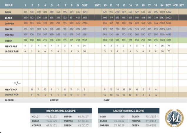 Midland Golf & Country Club - Course Profile | Course Database