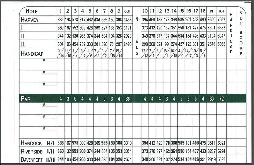 Austin Country Club Course Profile Course Database