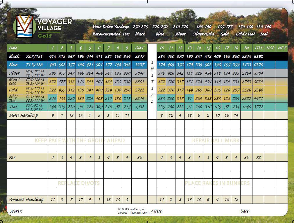 voyager village scorecard