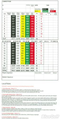 Tylney Park Golf Club - Course Profile | Course Database