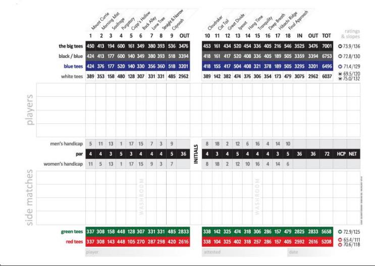 Big Sky Golf Course Profile Course Database