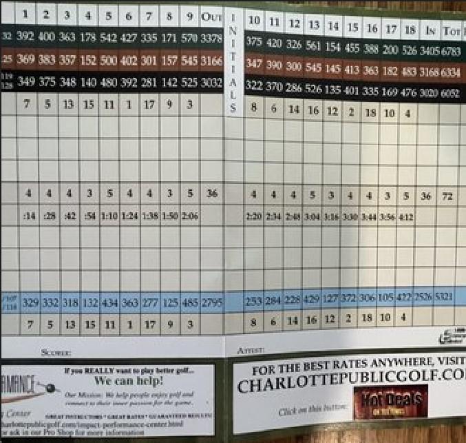 Charles T. Myers Golf Course Course Profile Course Database