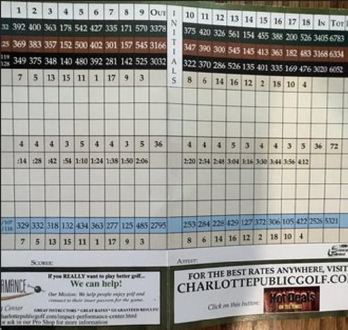 Charles T Myers Golf Course Course Profile Course Database Charles T Myers Golf Course Course Profile Course Database