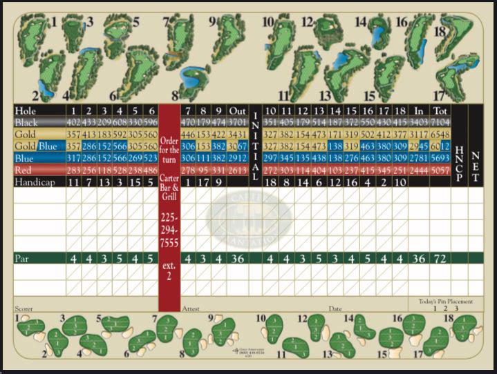 Carter Plantation Course Profile Course Database
