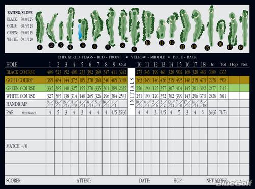 WYNDHURST MANOR AND CLUB - Course Profile | Course Database