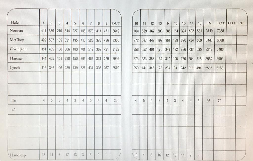 The Grove Course Profile Course Database the-grove-course-profile-course-database