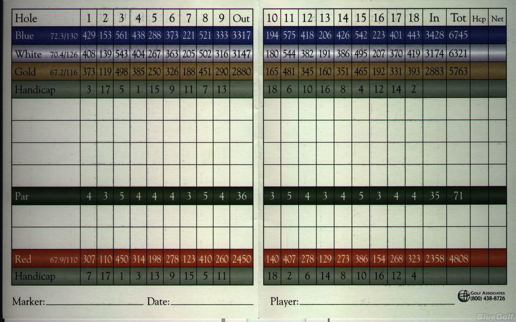 Timberline GC Actual Scorecard Course Database