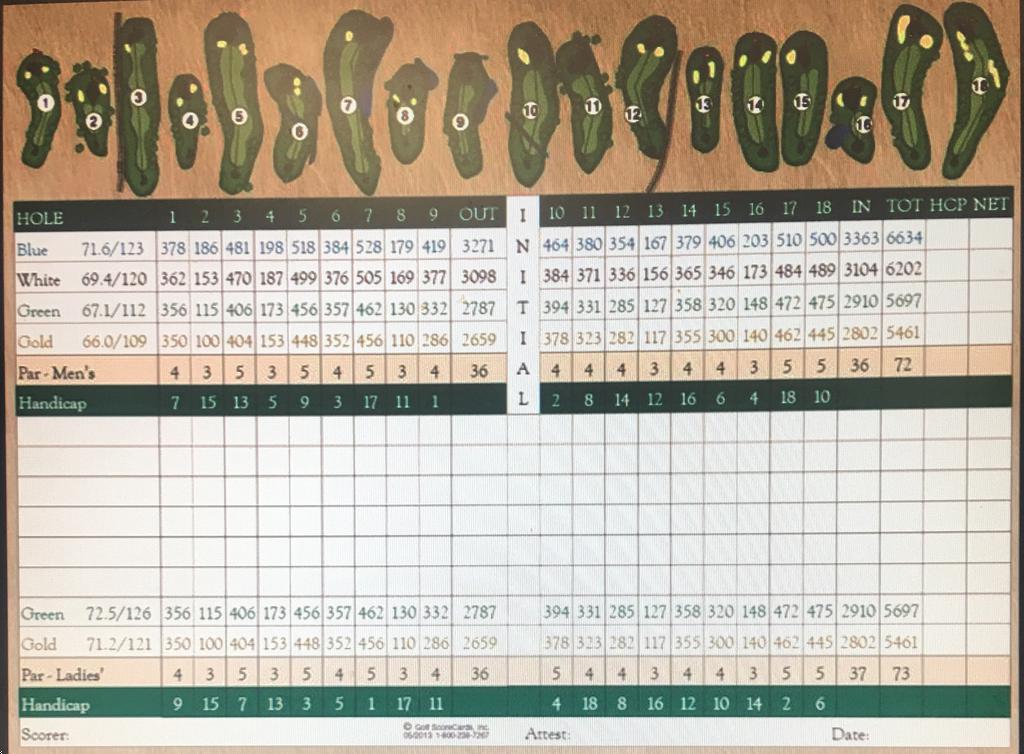 Green River Golf Club Course Profile Course Database