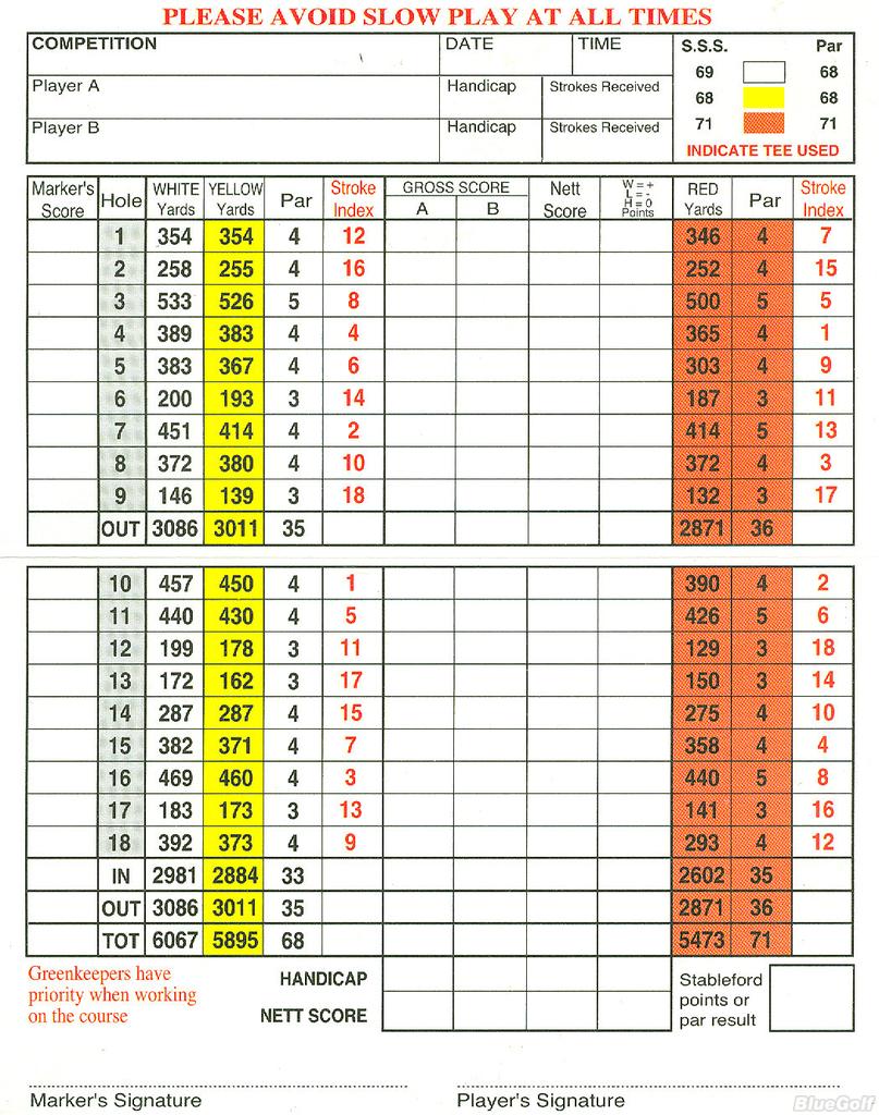 Brough Golf Club - Course Profile | Course Database