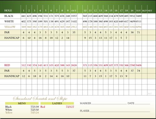 Turnberry - Ailsa - Course Profile | Course Database