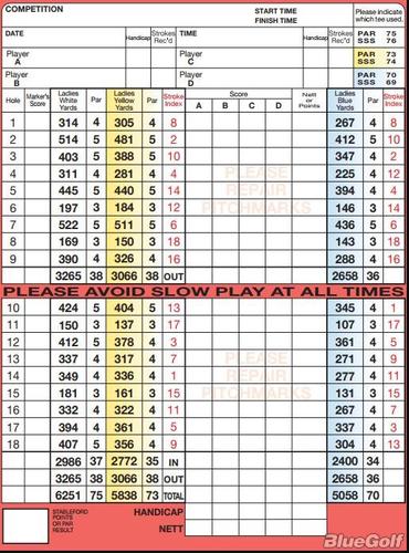 Sheringham Golf Club - Course Profile | Course Database