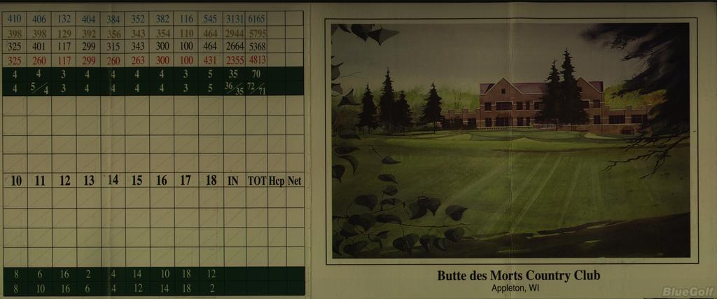 Butte Des Morts Country Club Course Profile Course Database