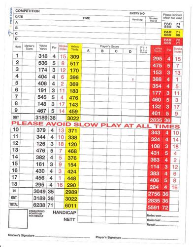 Paultons Golf Centre - Course Profile | Course Database