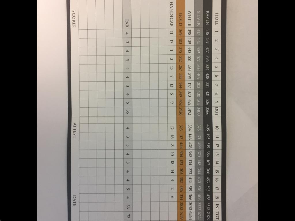 Raven Golf Club Course Profile Course Database