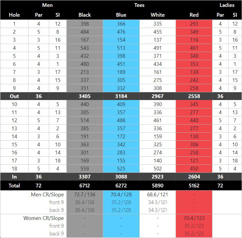 Red Mountain Golf Club - Course Profile | Course Database