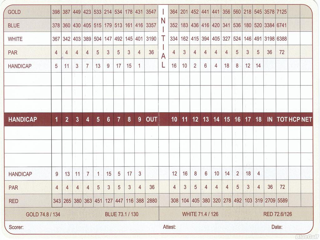 Firestone Country Club North Course Profile Course Database