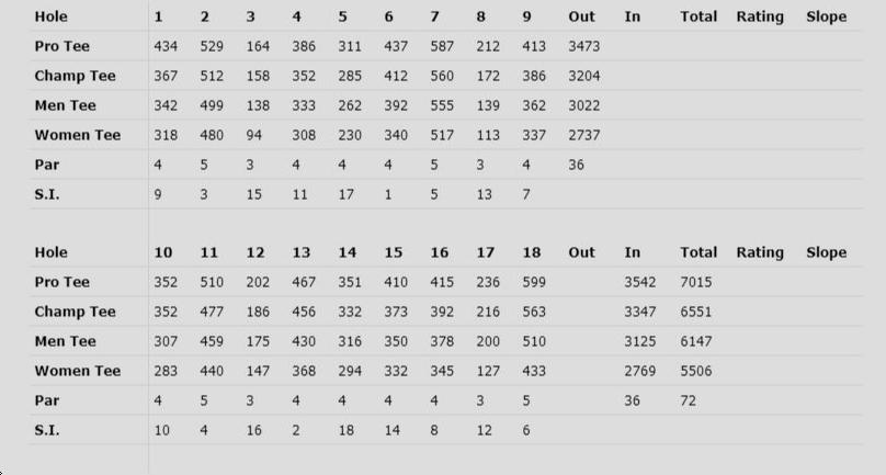 Lotus Valley Golf Resort - Course Profile | Course Database