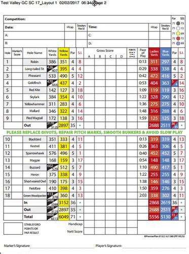 Test Golf Club Course Profile Course Database