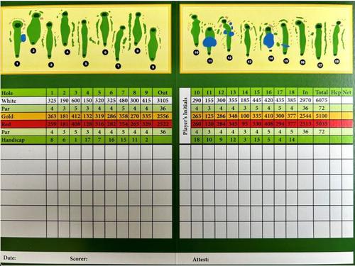 Lake Vue North Golf Course Course Profile Course Database Lake Vue North Golf Course Course Profile Course Database