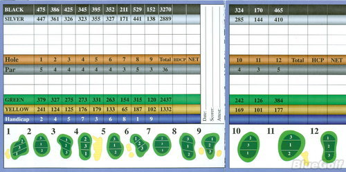 Creekside Gc & Training Ctr - Course Profile 