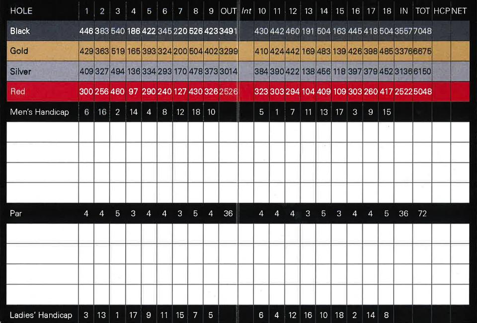 Rose Creek Golf Club Course Profile Course Database