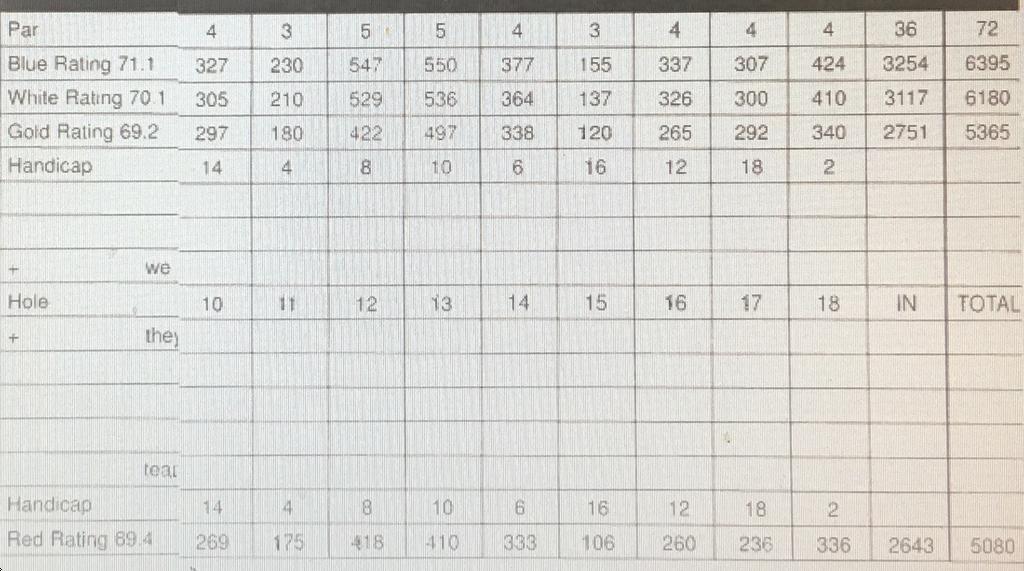 Springbrook Golf & Country Club Course Profile Course Database