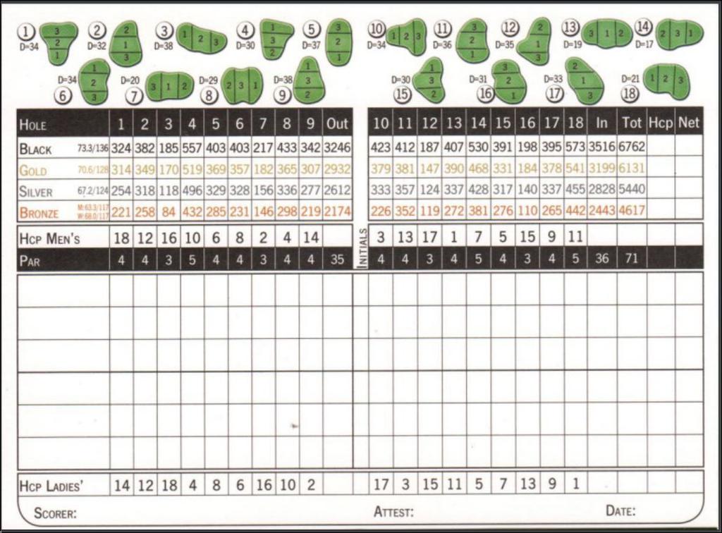 Cleghorn Golf and Sports Club - Course Profile | Course Database