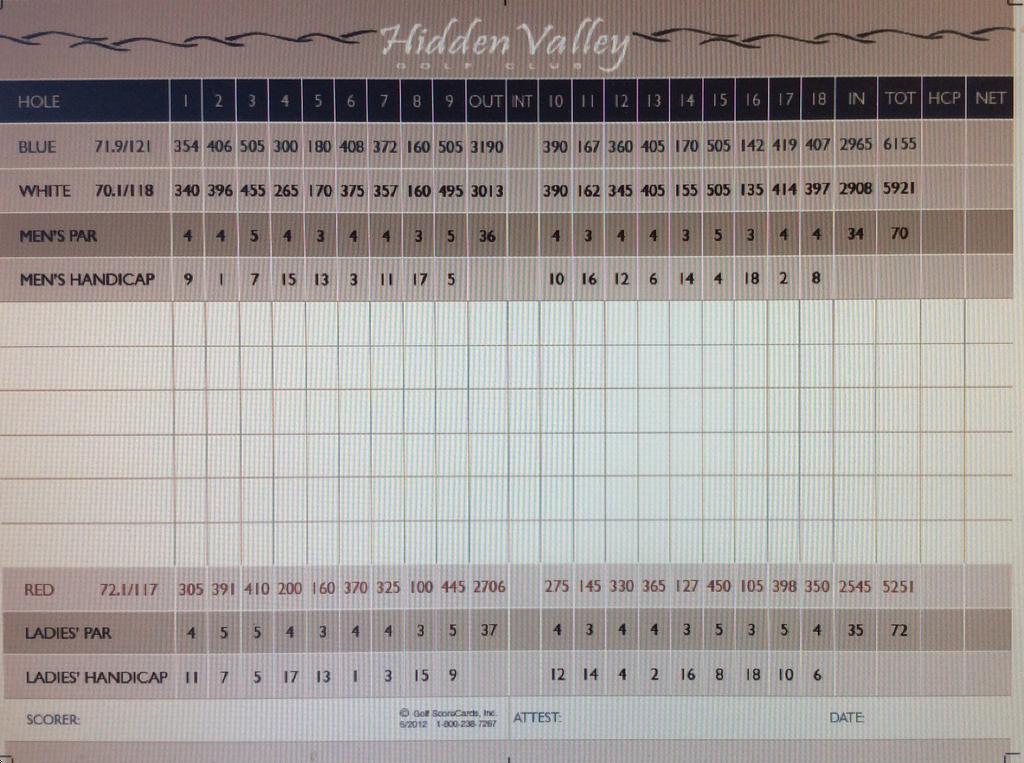 hidden valley golf course norco layout