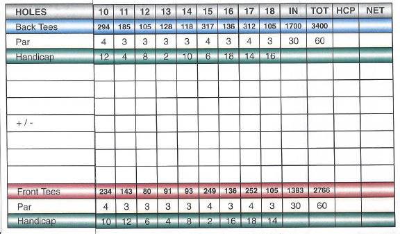 Waterville Valley Golf Club Course Profile Course Database Waterville Valley Golf Club Course Profile Course Database