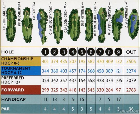 Tour 18 - Dallas - Course Profile | Course Database