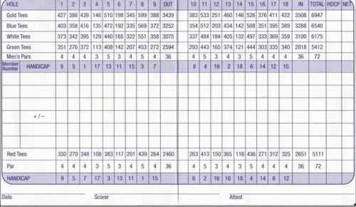 Augusta Country Club - Course Profile | Course Database