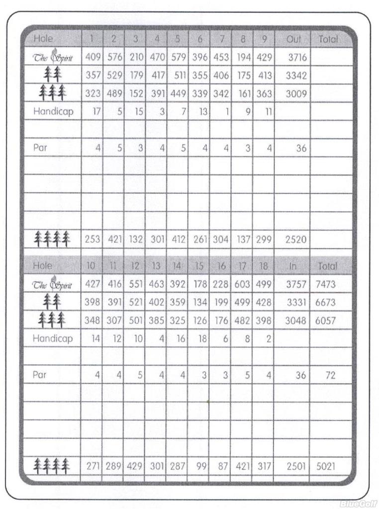 Whispering Pines Golf Club Course Profile Course Database