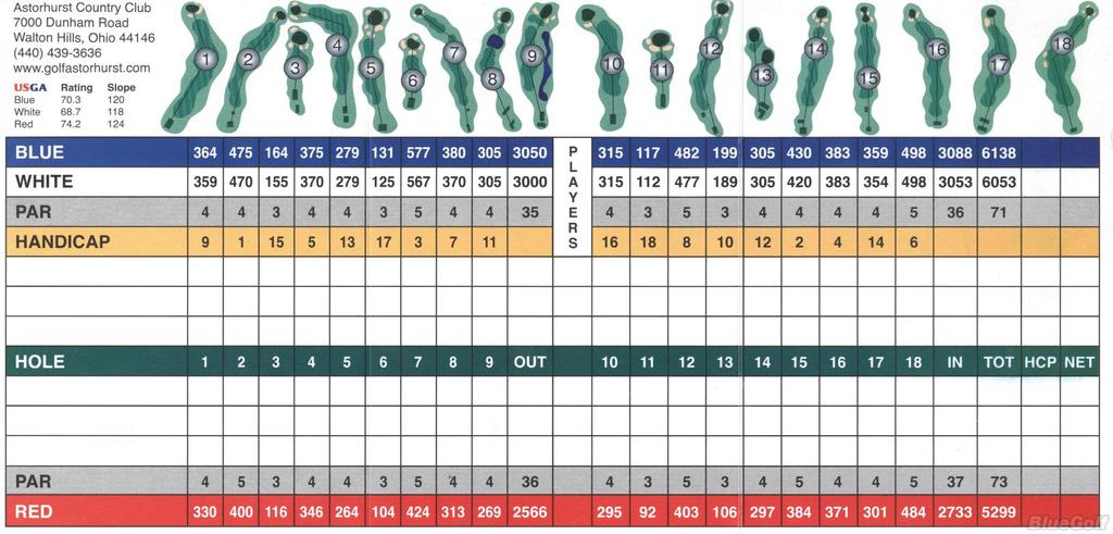 Astorhurst Country Club - Course Profile | Course Database