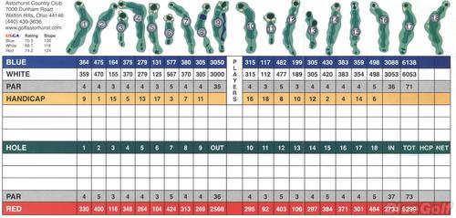 Astorhurst Country Club - Course Profile | Course Database