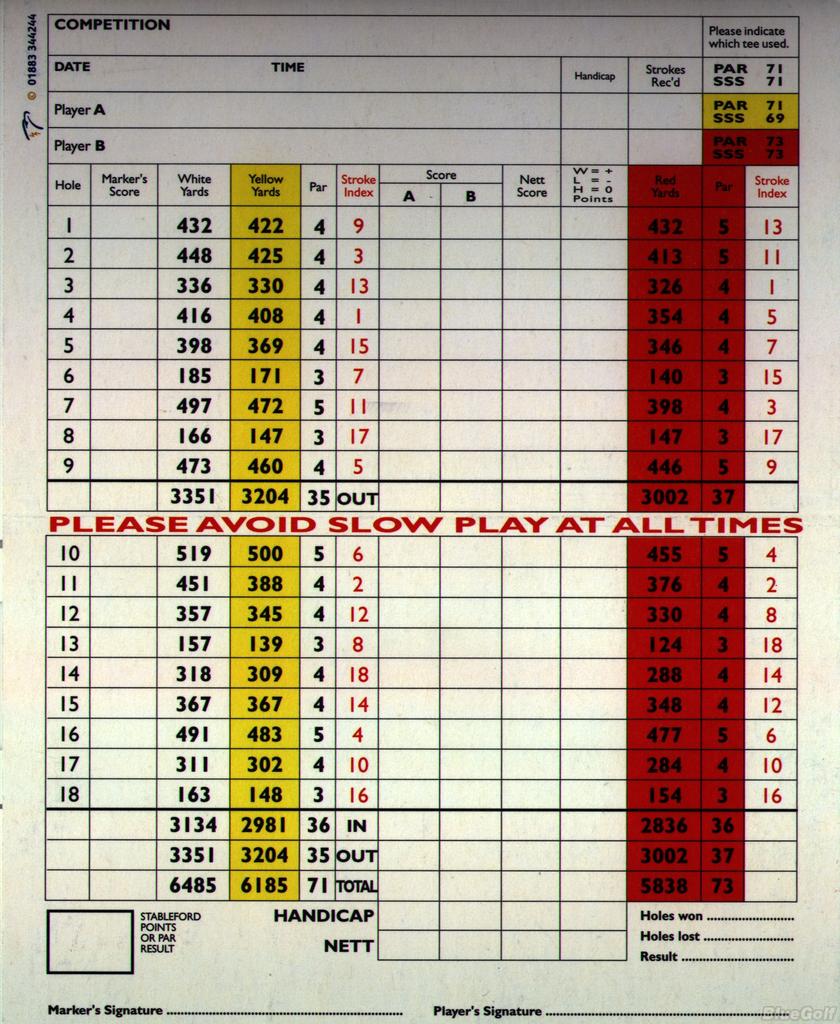 Salisbury & South Wilts GC - Course Profile | Course Database