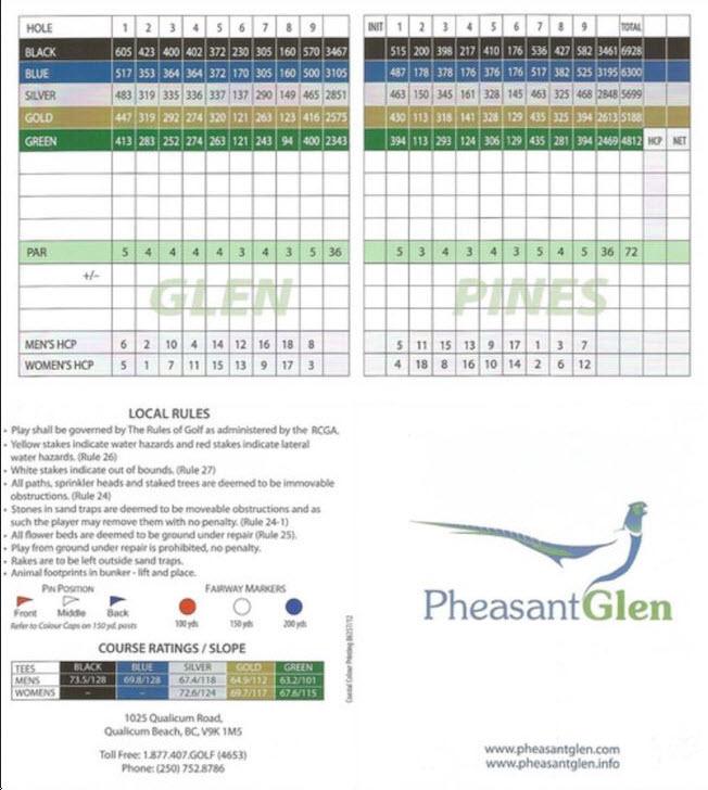 Pheasant Glen Golf Resort Course Profile Course Database Pheasant Glen Golf Resort Course Profile Course Database