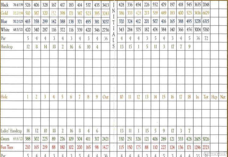 Southern Trace Country Club - Course Profile | Course Database