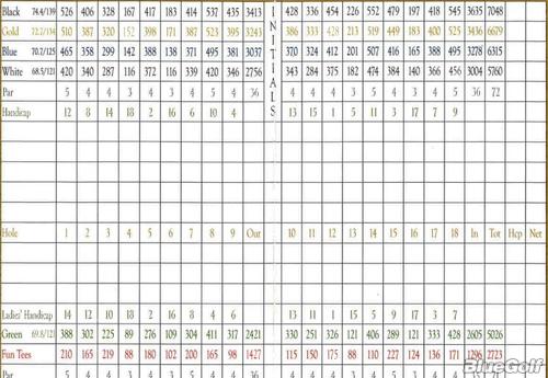 Southern Trace Country Club - Course Profile 