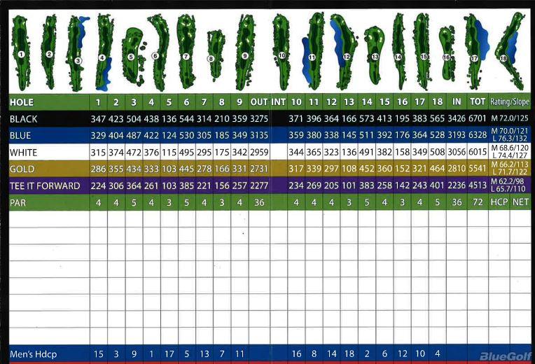 Riverbend Golf Complex Course Profile Course Database