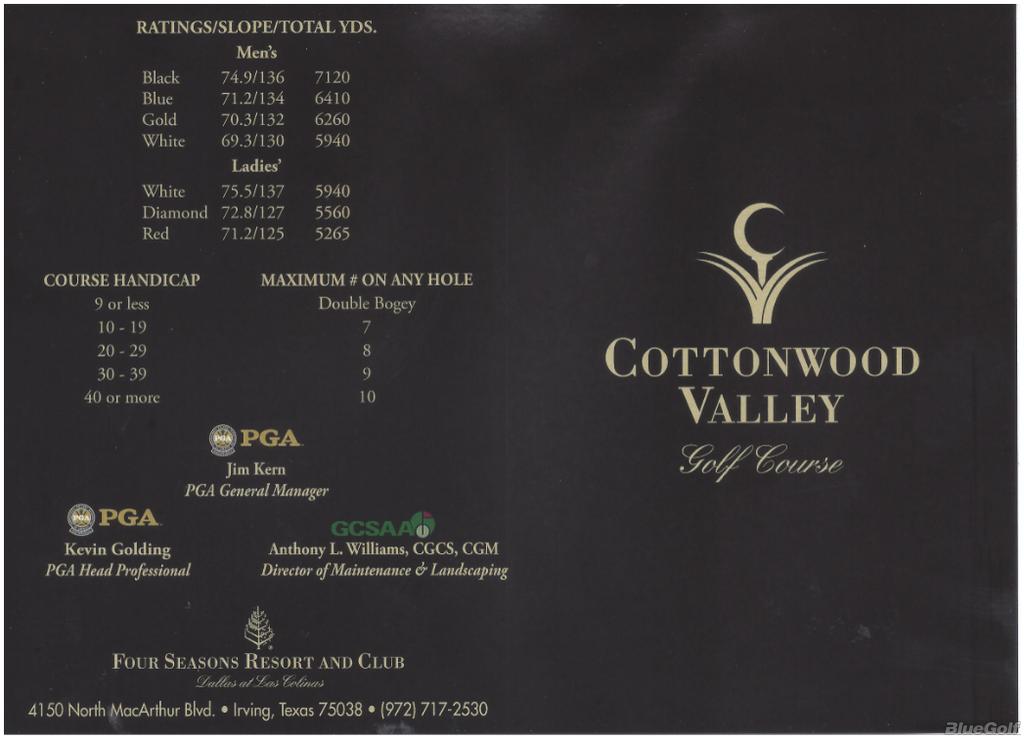 Cottonwood Valley Course Profile Course Database