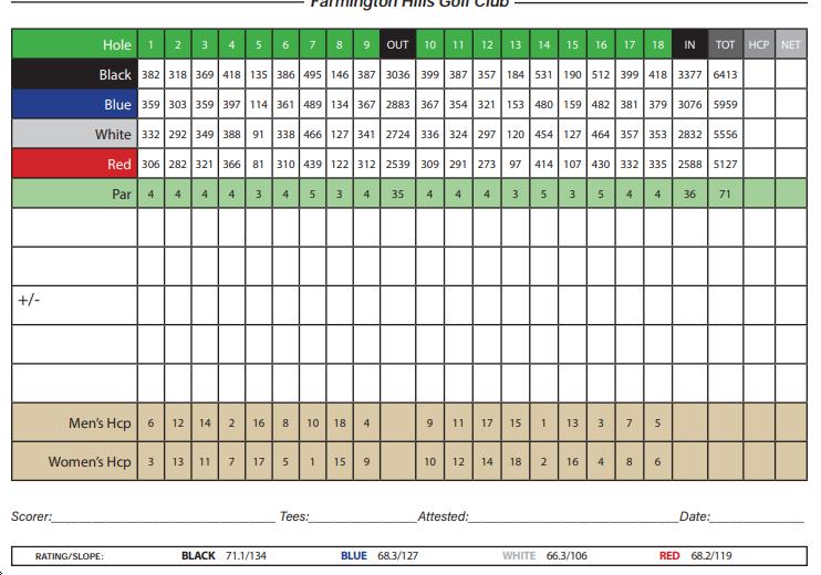 Farmington Hills Golf Club Course Profile Course Database Farmington Hills Golf Club Course Profile Course Database