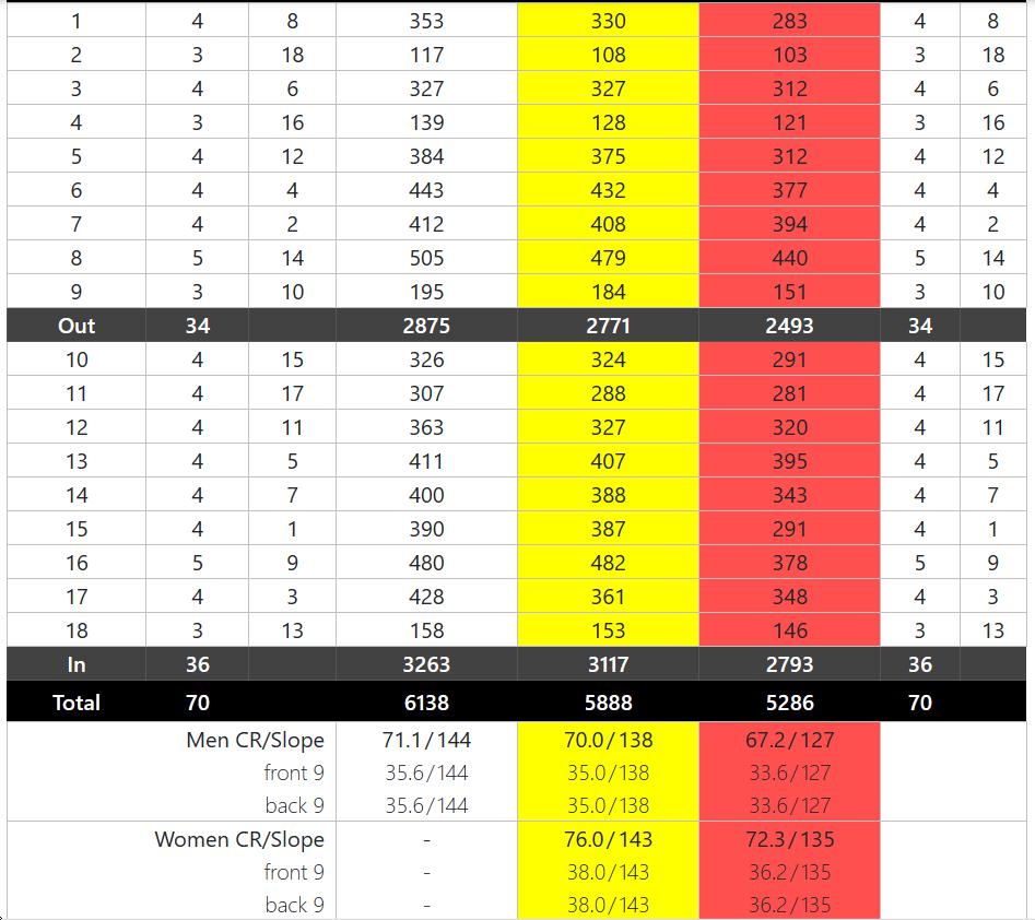Halifax Bradley Hall Golf Club Course