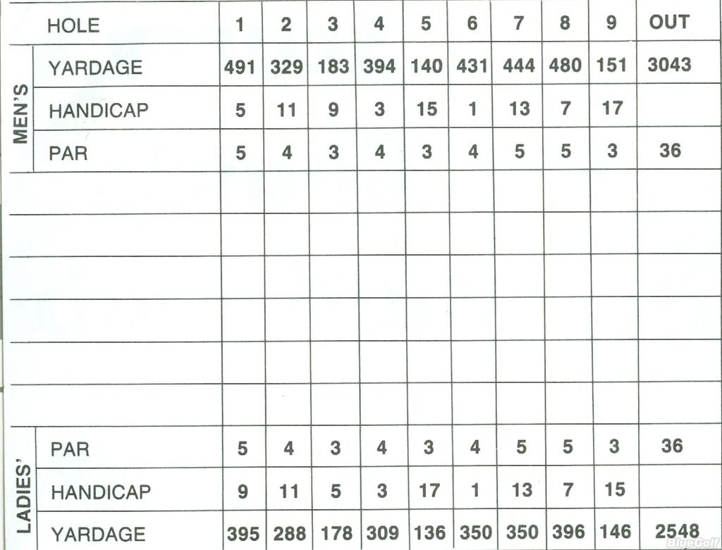 Scurry County Golf Club Course Profile Course Database