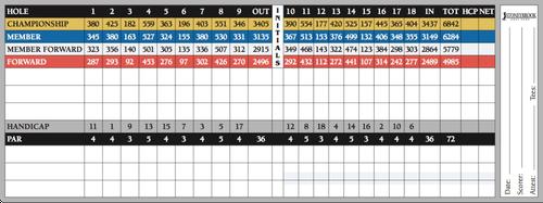 Stoneybrook East Golf Club - Course Profile | Course Database