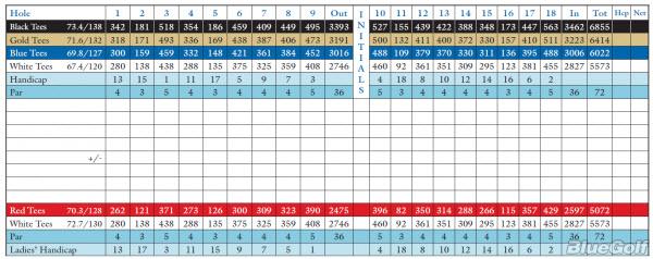 The Cape Club - Course Profile | Course Database